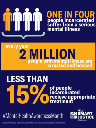 Mental Health Awareness Month Graphic