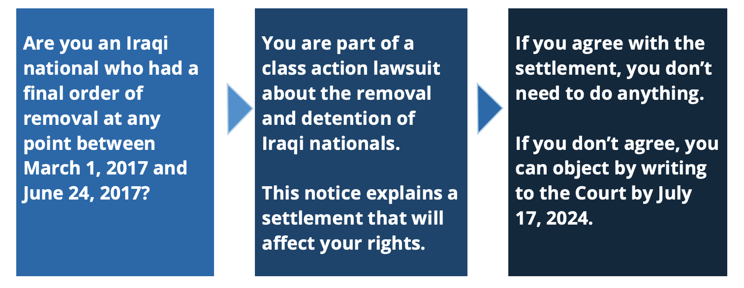 hamama-settlement-questions