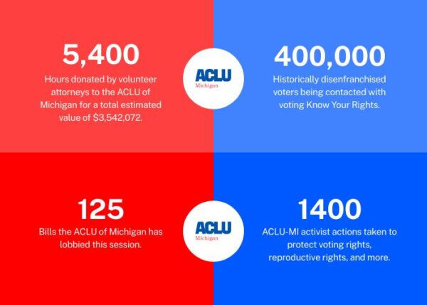 Your Impact in 2024 - ACLU of Michigan