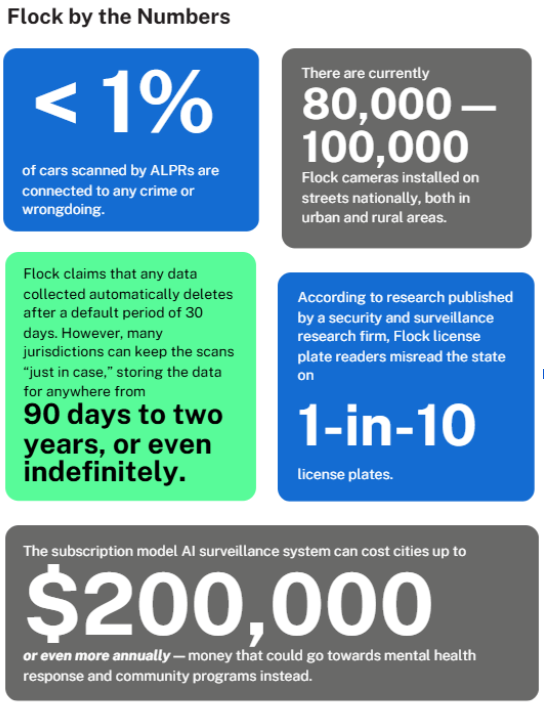 by the numbers