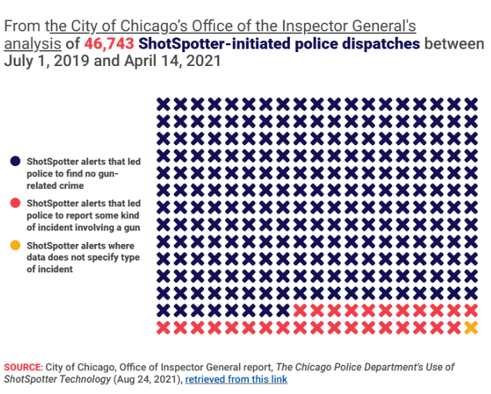 by the numbers