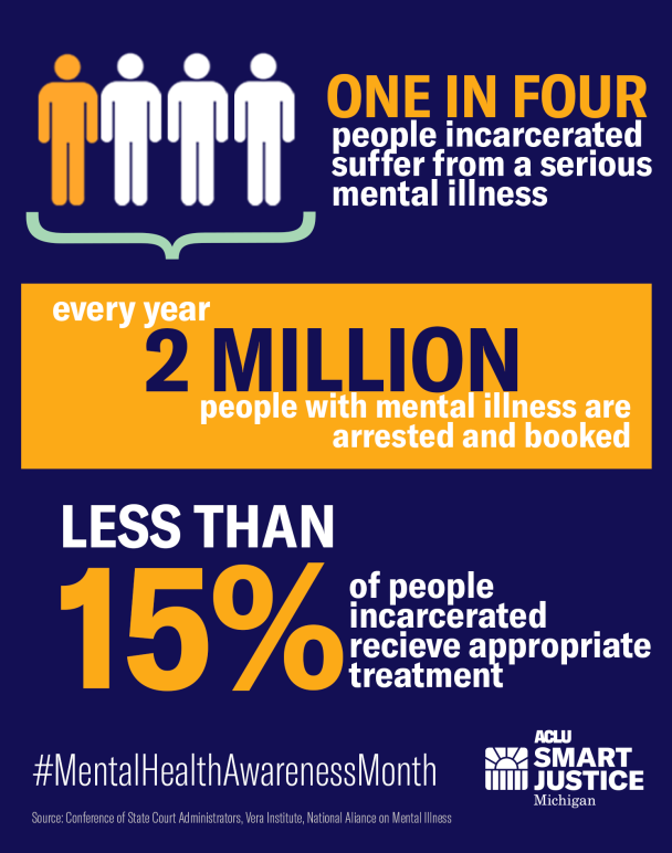 Mental Health Awareness Month Graphic