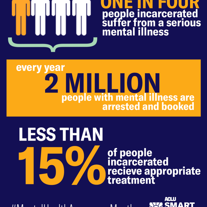 Mental Health Awareness Month Graphic